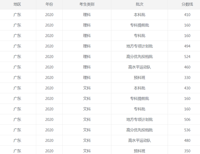 河南汽车维修平台APP