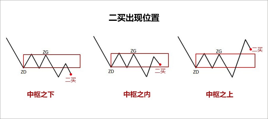 竟彩网app 2025版 伙伴觉醒界面