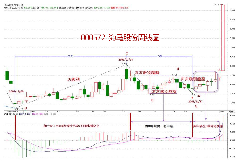 小熊洗车APP