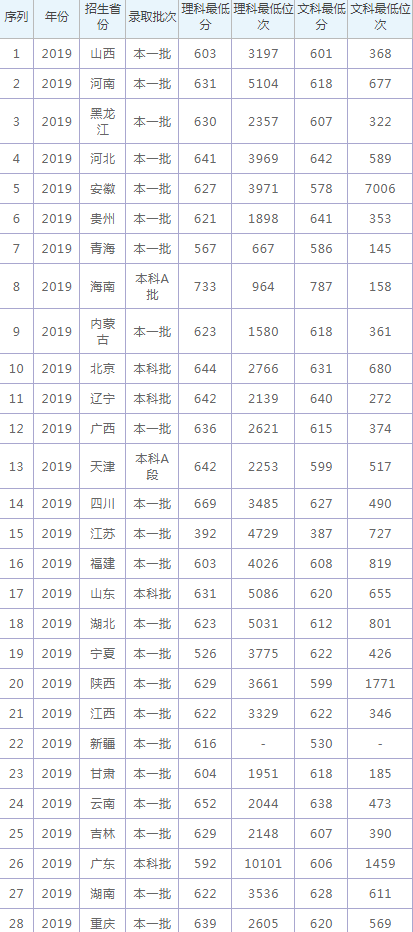 经典繁圆艺字体