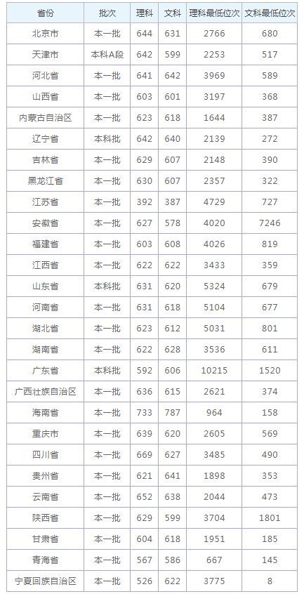 河南汽车维修平台APP