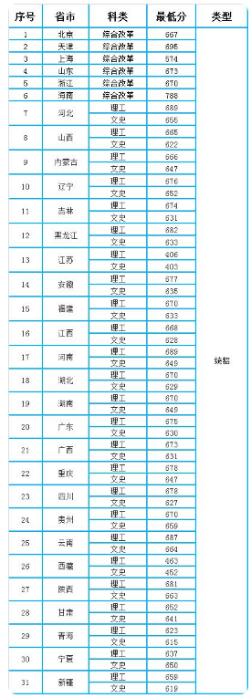 河南汽车维修平台APP