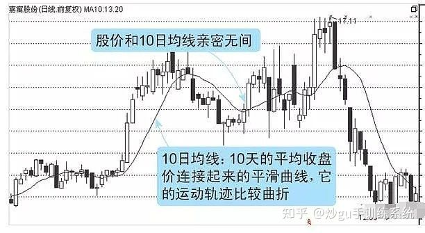 小熊洗车APP