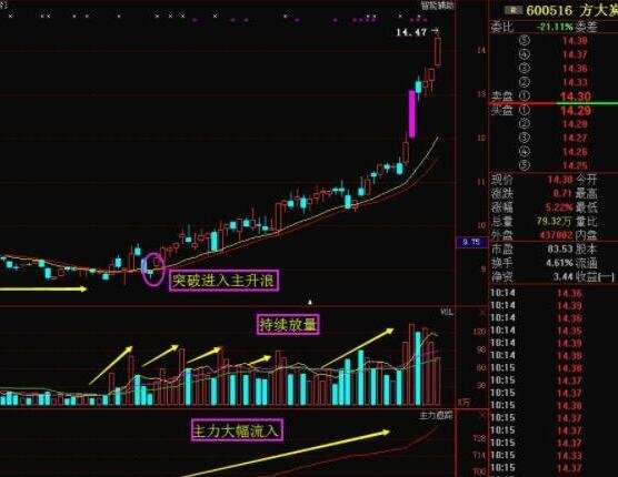 PG游戏入口V7.4专业版
