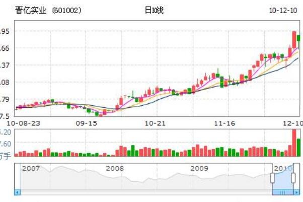 小熊洗车APP