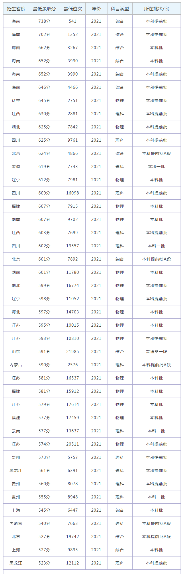 9游老哥俱乐部appV3.2专业版