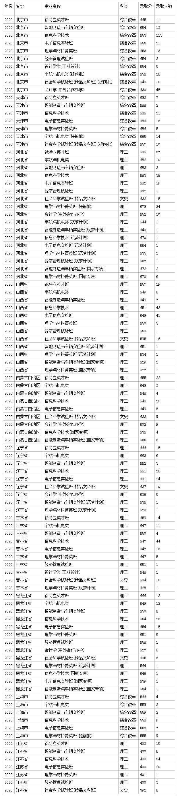 4234开元appV6.8专业版