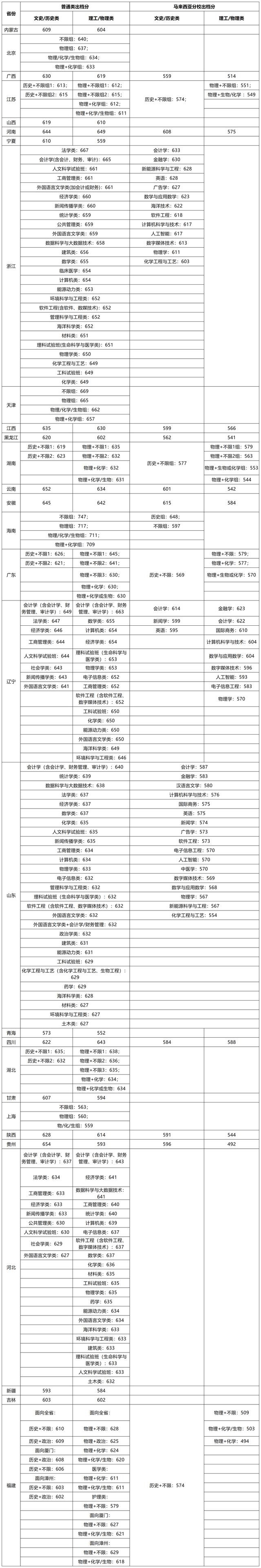 超凡国际app2025版角色技能界面