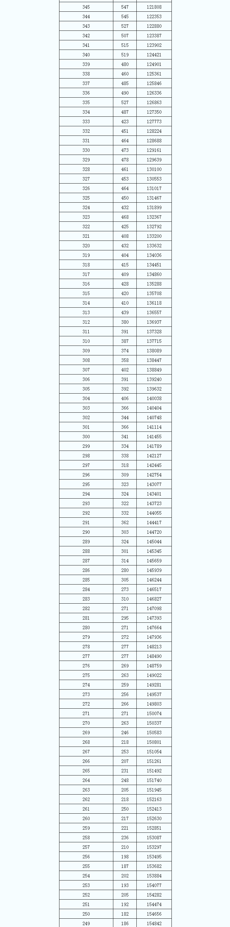Ag亚洲厅app2025版团队副本战斗