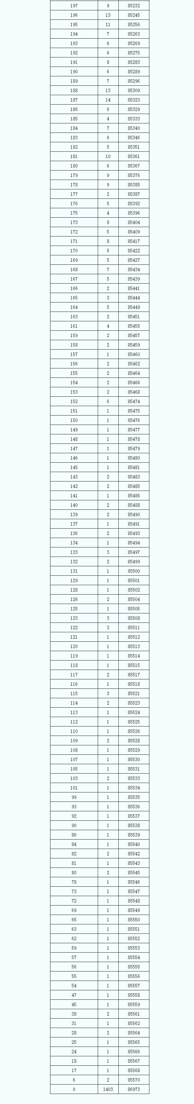 手机百家乐V8.6专业版