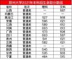 瑞星超级火焰病毒专杀工具