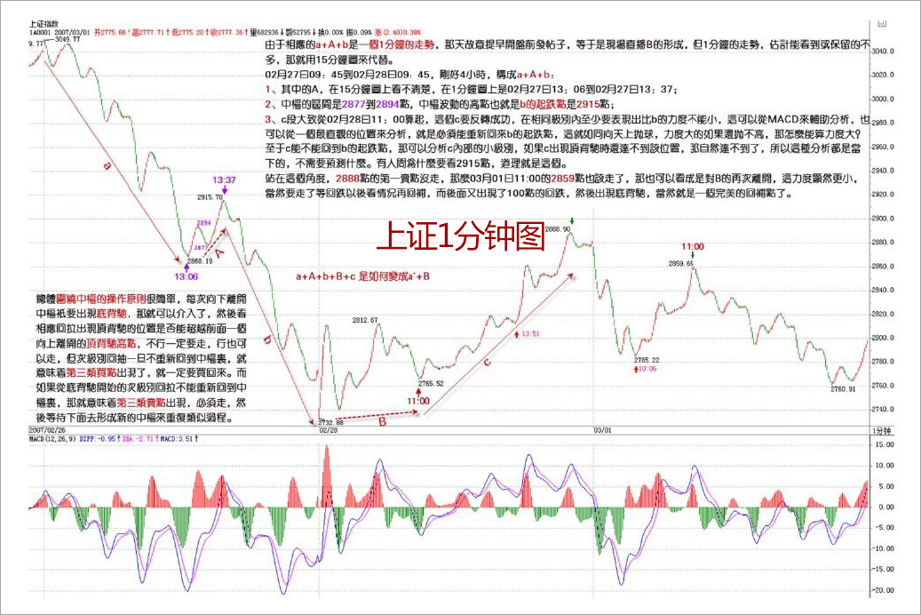 小熊洗车APP