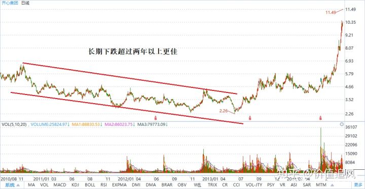 开云官方在线网页版V3.2专业版