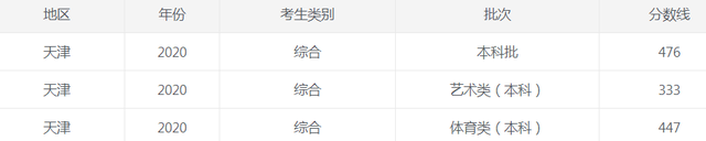 小熊洗车APP