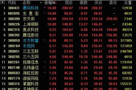 小熊洗车APP
