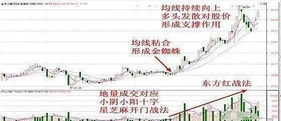 君彩2010版djj 8手写板驱动