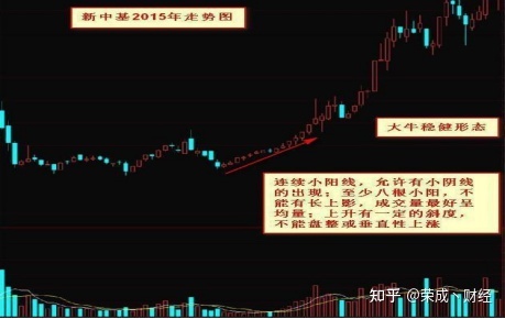 小熊洗车APP