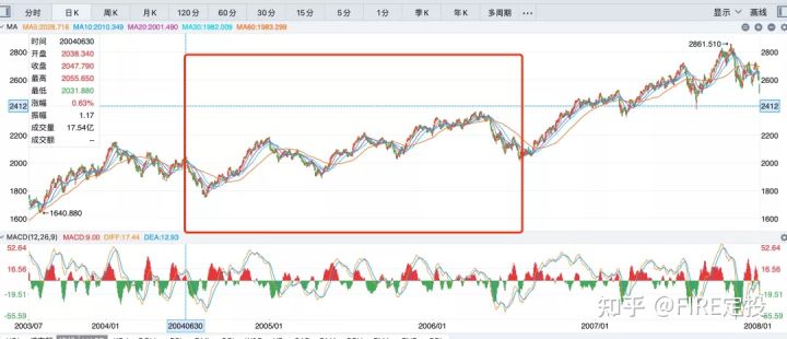 kaiyun体育app登录方法