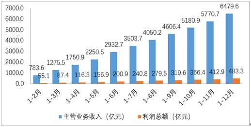 小熊洗车APP