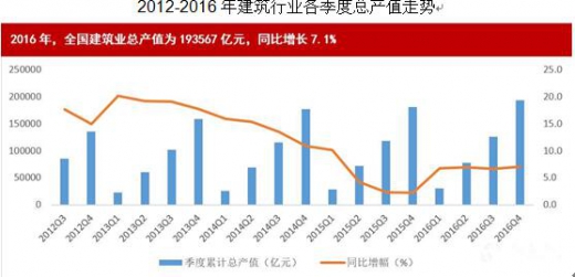 河南汽车维修平台APP