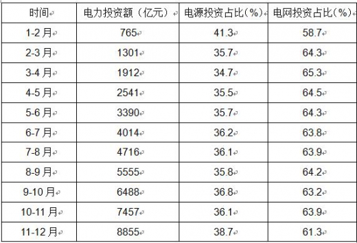 打印任务清除器