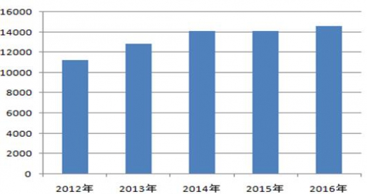 九游体育注册2025最新版战局内场景