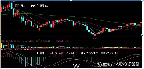 小熊洗车APP