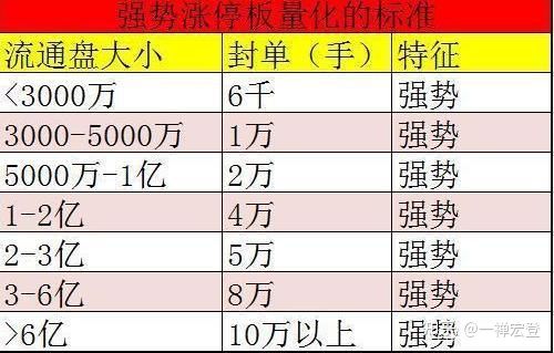 勇芳中国象棋完整版