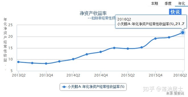 末日冒险：遗忘的命运