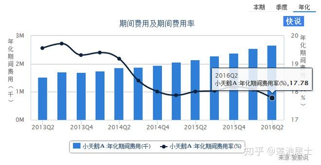 河南汽车维修平台APP