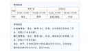 ewb(电路仿真软件)