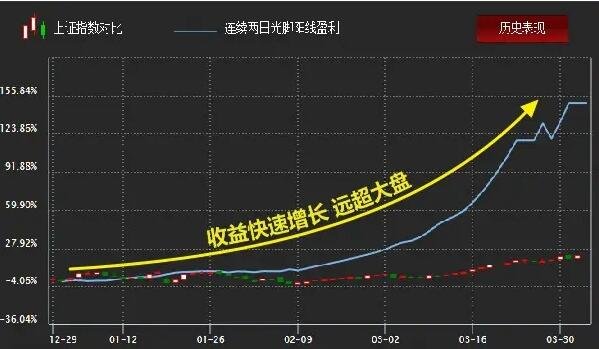 eset nod32永久激活版
