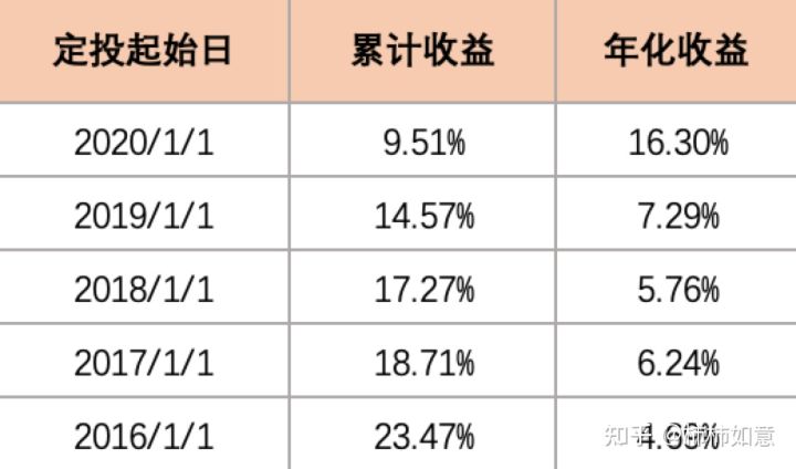 万方建阅