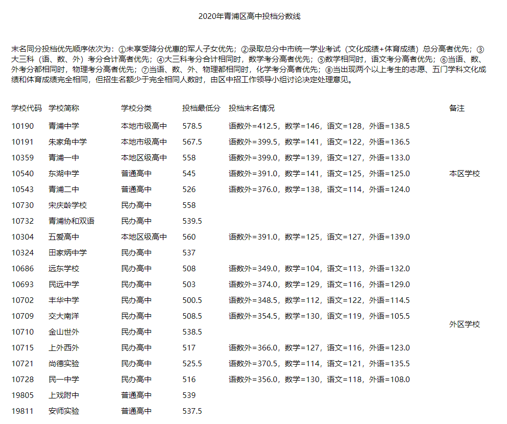 古老的未来2025最新版新增遗迹与敌人