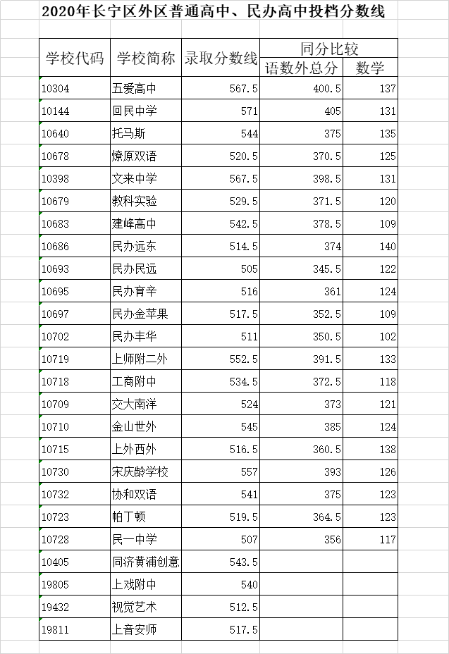 河南汽车维修平台APP