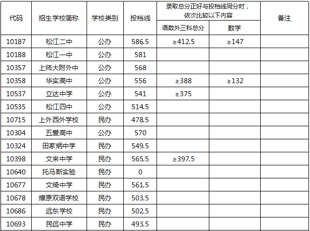 华硕Xonar D-Kara声卡驱动for win8