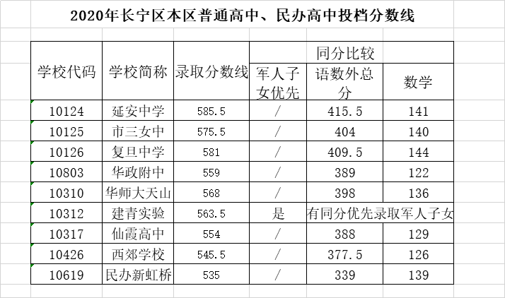DiskCheckup汉化