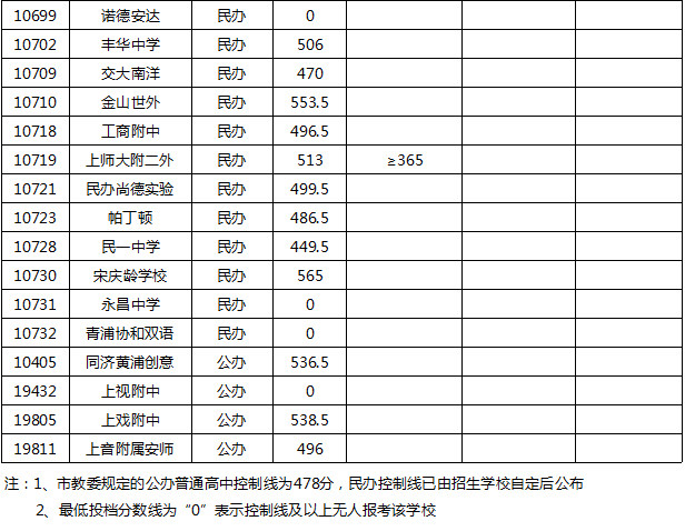 yaboapp2025最新版基地建造与防御展示