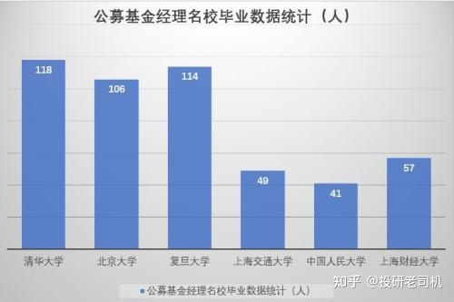 小熊洗车APP