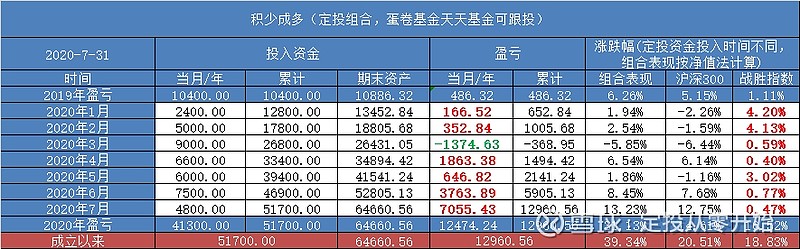 710app安卓版二维码