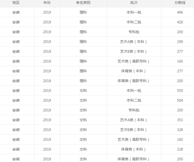 河南汽车维修平台APP