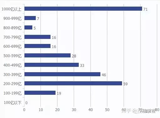 非凡游戏平台app2025版跨城邦贸易界面
