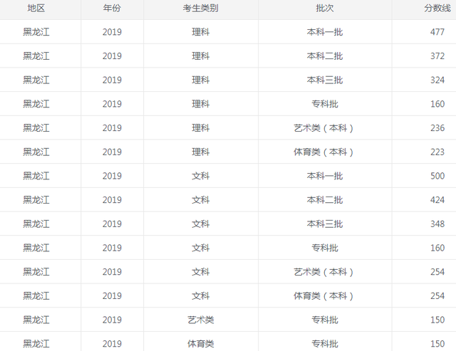 必威官方网站入口V5.2专业版