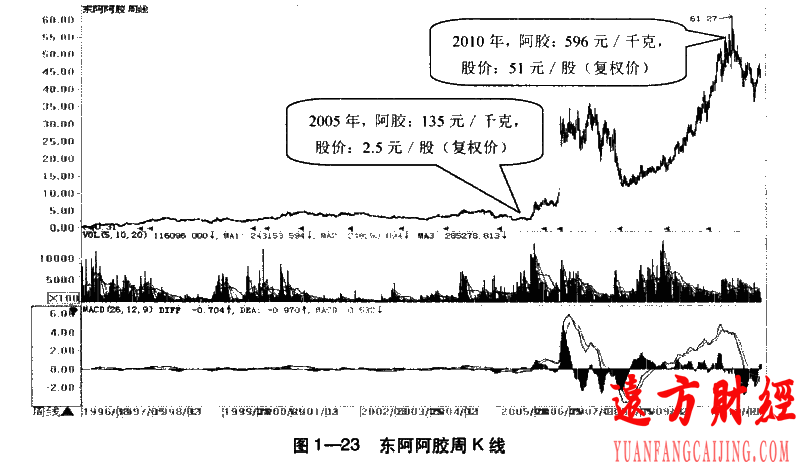 kaiyun体育官方网址