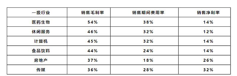 小熊洗车APP