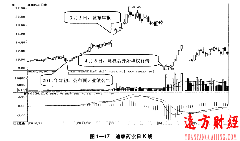 河南汽车维修平台APP