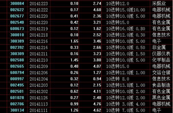 oracle to mysql 3.1 修改版