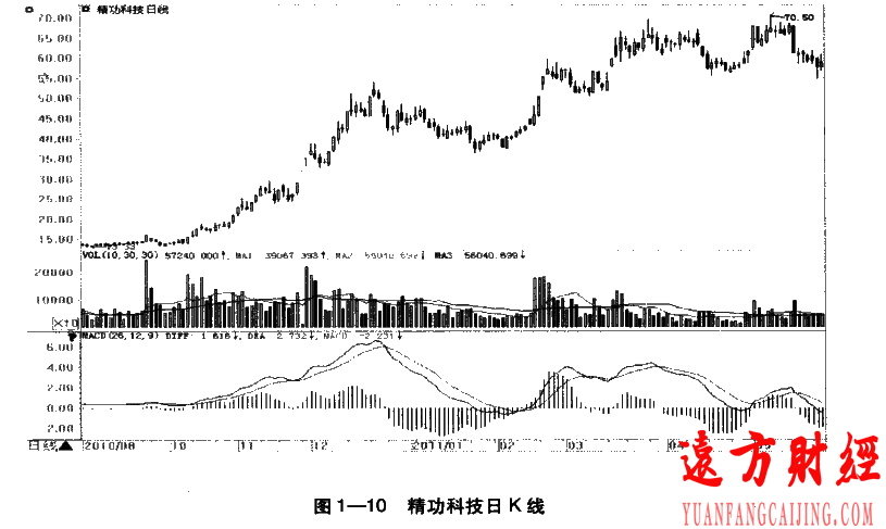 大发凤凰appV3.4专业版