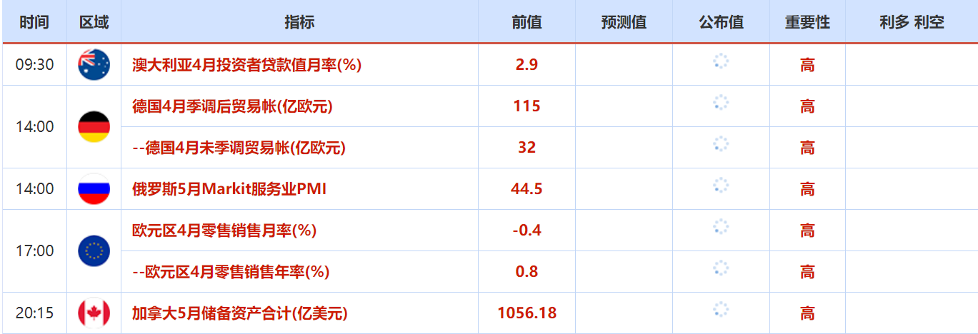 小熊洗车APP