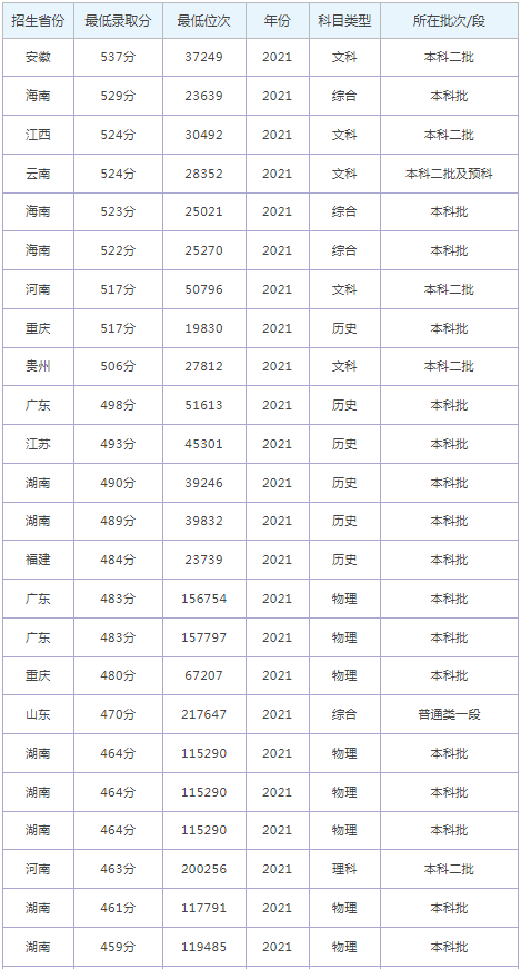 小熊洗车APP